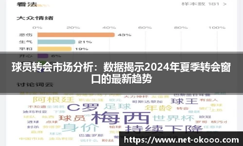 球员转会市场分析：数据揭示2024年夏季转会窗口的最新趋势