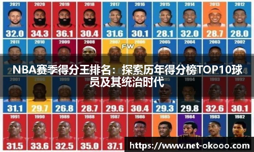 NBA赛季得分王排名：探索历年得分榜TOP10球员及其统治时代