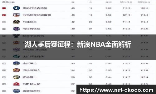 湖人季后赛征程：新浪NBA全面解析