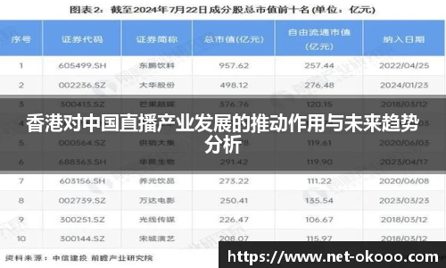 香港对中国直播产业发展的推动作用与未来趋势分析