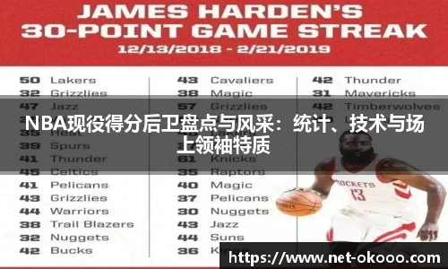 NBA现役得分后卫盘点与风采：统计、技术与场上领袖特质