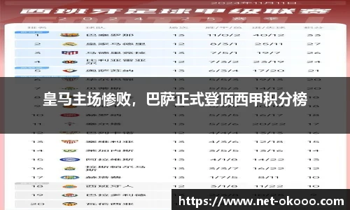 皇马主场惨败，巴萨正式登顶西甲积分榜
