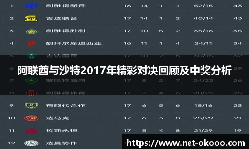 阿联酋与沙特2017年精彩对决回顾及中奖分析